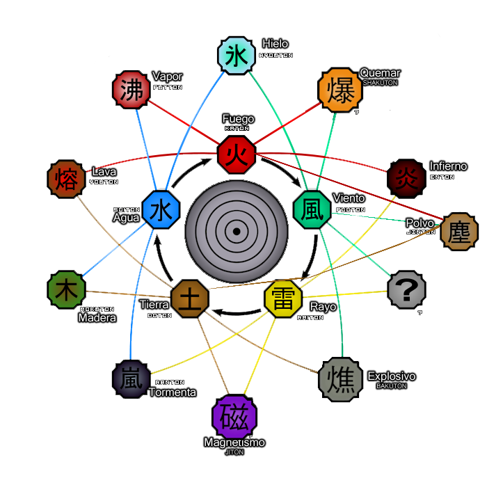 rangos y niveles de poder de los jounin de konoha en Naruto//naruto  shippuden 