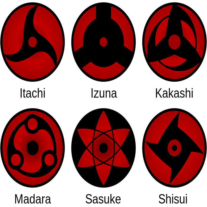 Mangekyō Sharingan | Anime y Peliculas | Fandom powered by Wikia