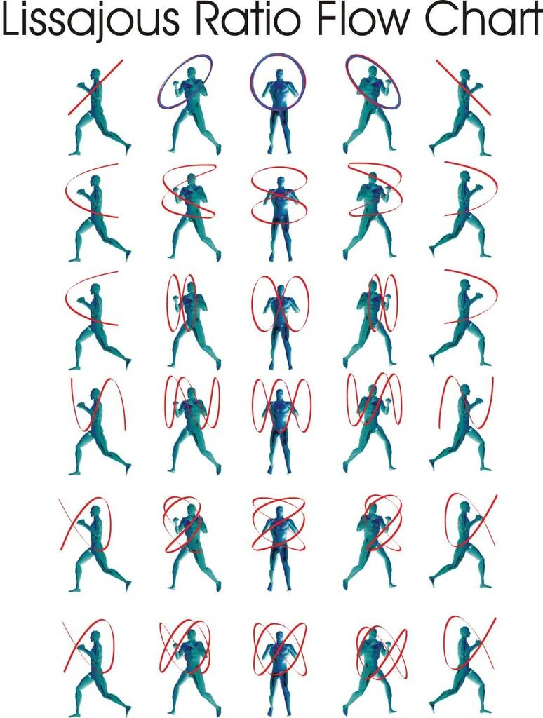 Lissajousdo Freestyle Nunchaku Wiki Fandom powered by Wikia