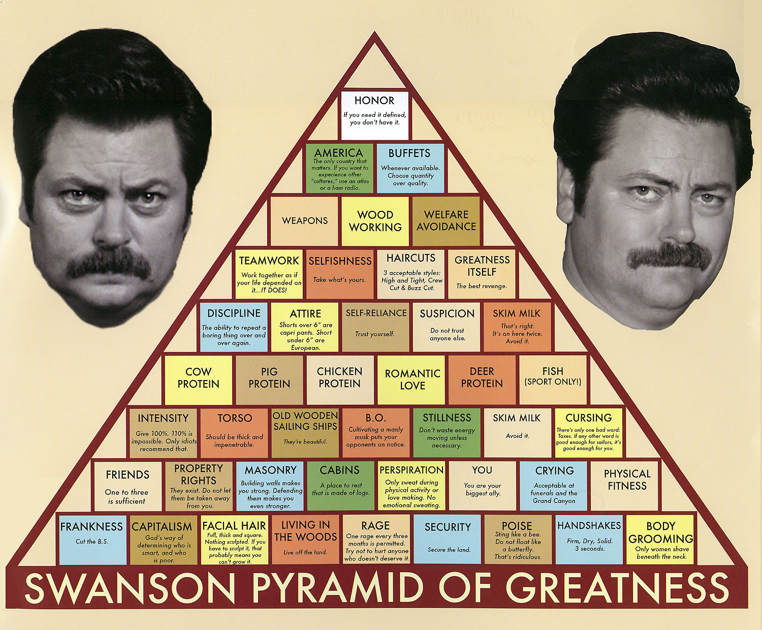 Ron Swanson's Pyramid of Greatness Parks and Recreation Wiki FANDOM