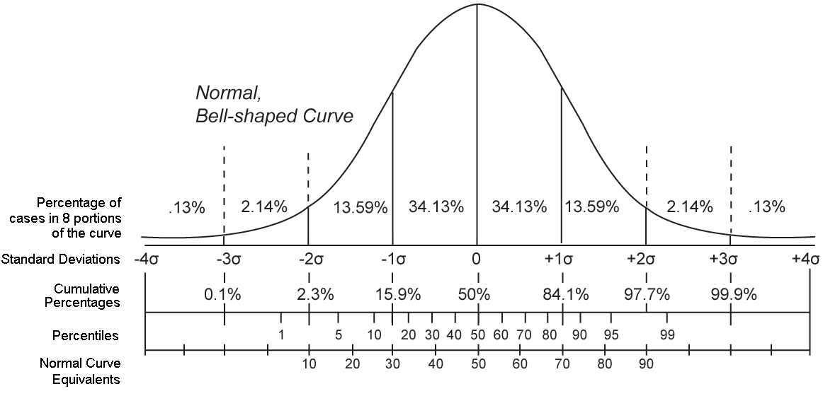 percentile-rank-psychology-wiki-fandom-powered-by-wikia