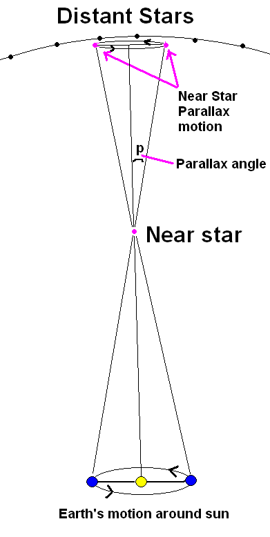 motion parallax psychology motion parallax psychology