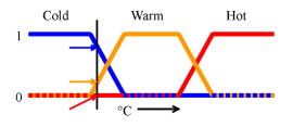 pdf pressure through law