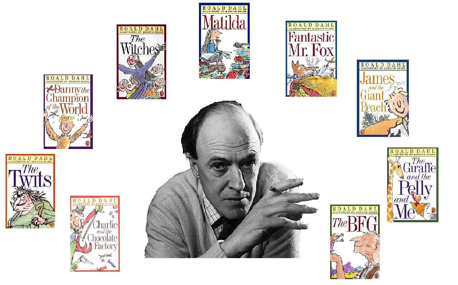 Image result for Roald Dahl