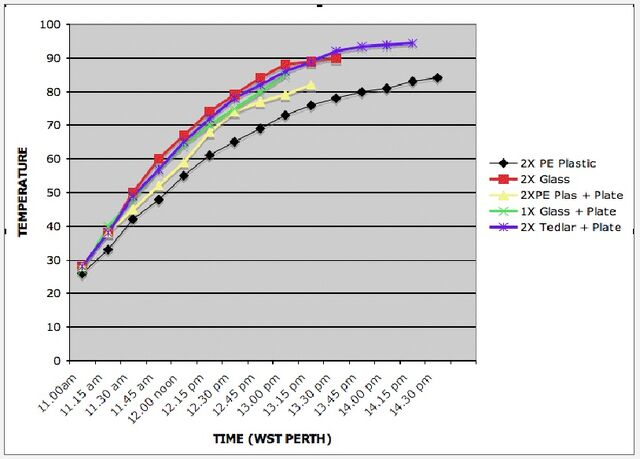 File:Solar Nest data chart.jpg