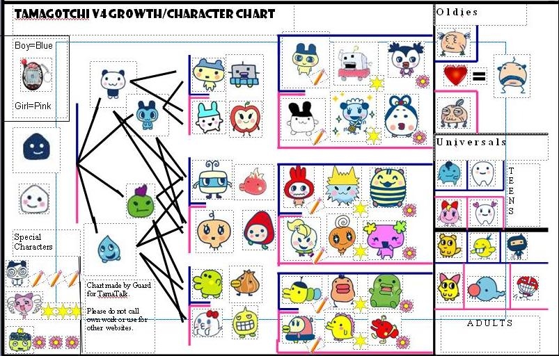 tamagotchi characters coloring pages - photo #41