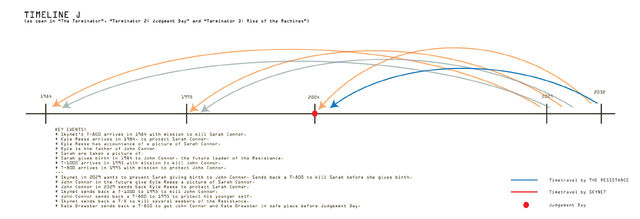 File:T-timeline-j.jpg