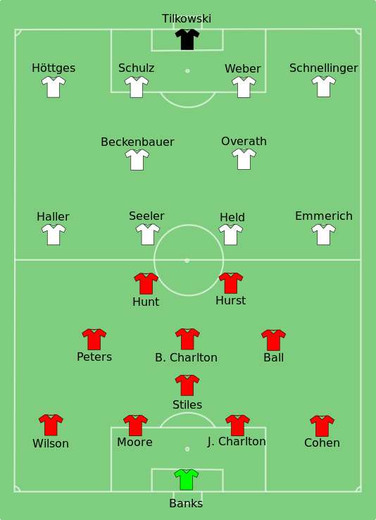1966 FIFA World Cup Final Football Wiki FANDOM powered by Wikia