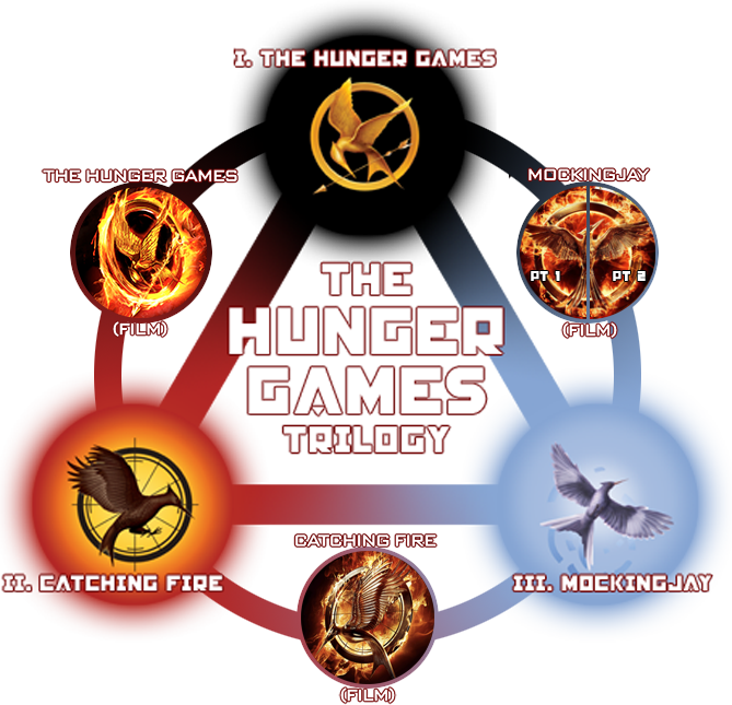 Hunger Games 2015 Hand Sign