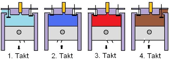 Dieselmotor Theoriefinder Wiki Fandom powered by Wikia