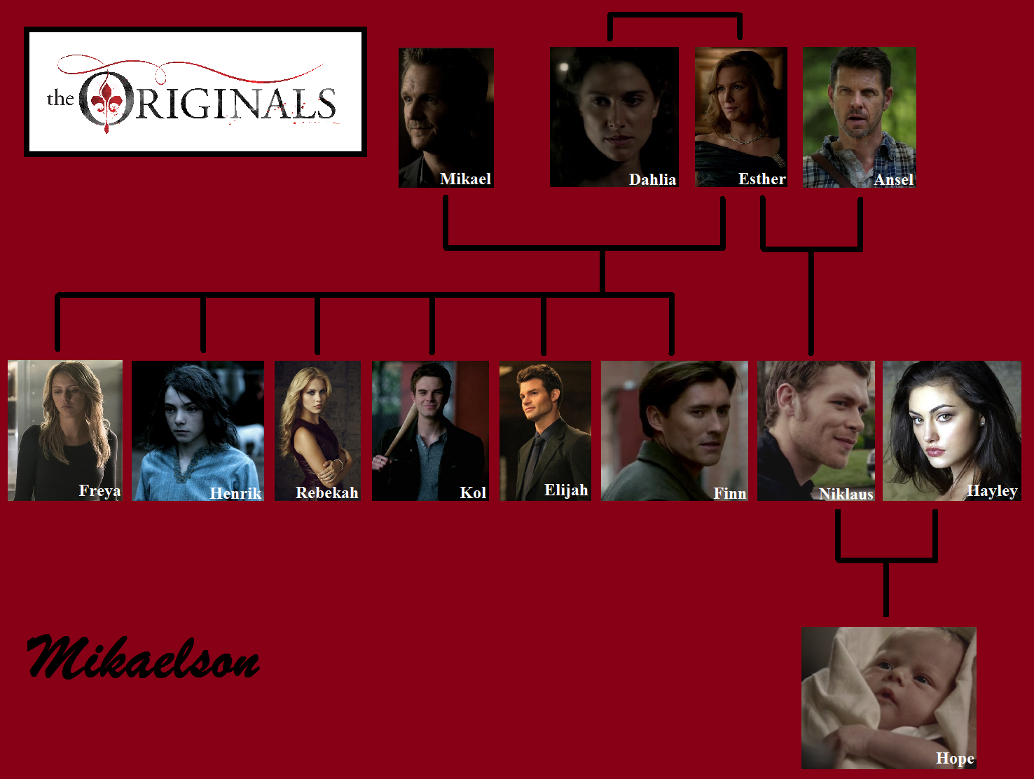 Mikaelson Familie Mikaelson Familie