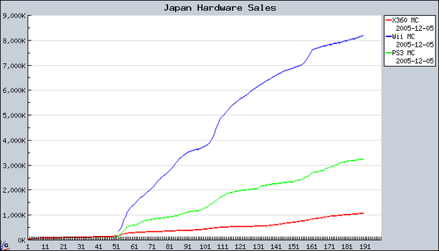 File:Japan hardware sales.png
