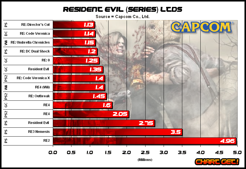 Best selling games Video Game Sales Wiki FANDOM powered by Wikia