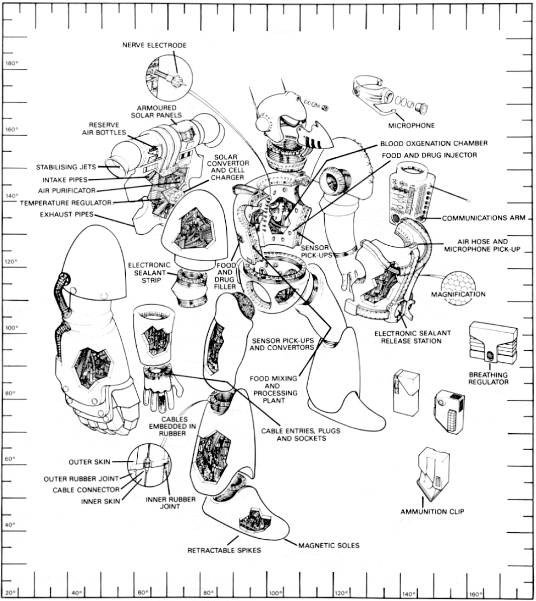 Afbeeldingsresultaat voor space marine armor schematics