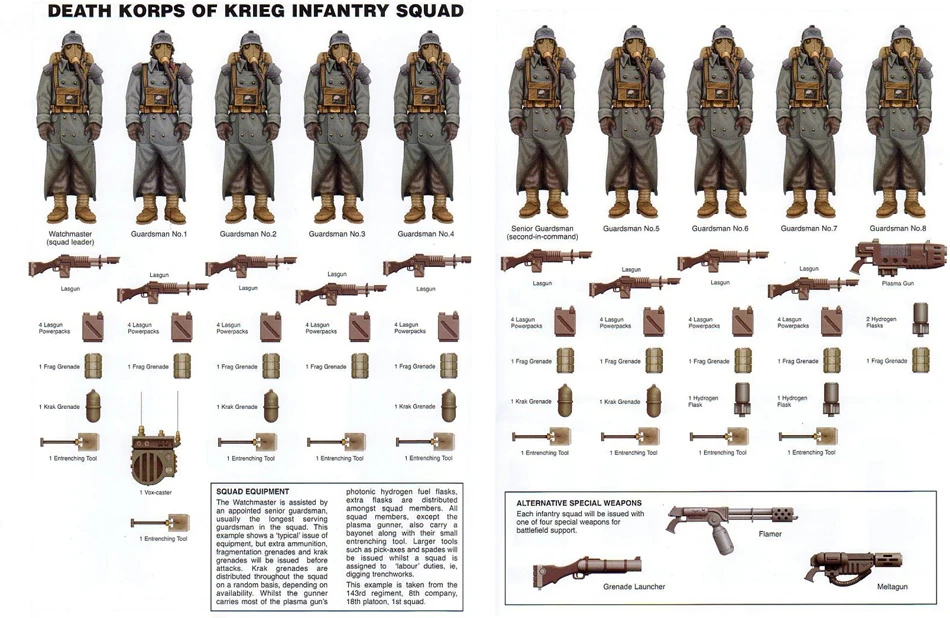 Seth Vatamaris Presents The Ultimate Warhammer 40K Imperial Guard