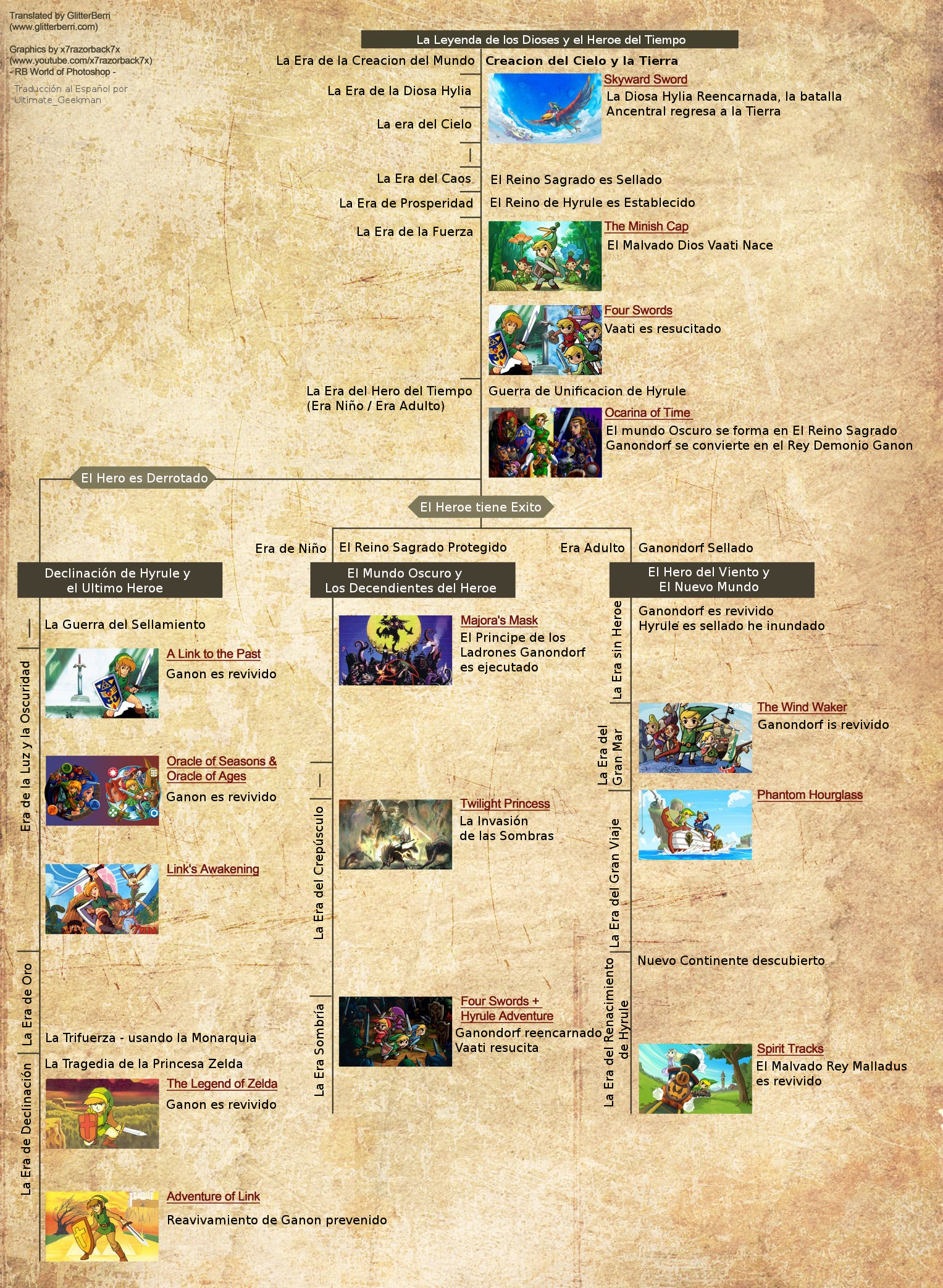 Saga The Legend of Zelda - Página 11 Latest?cb=20120110014306&path-prefix=es