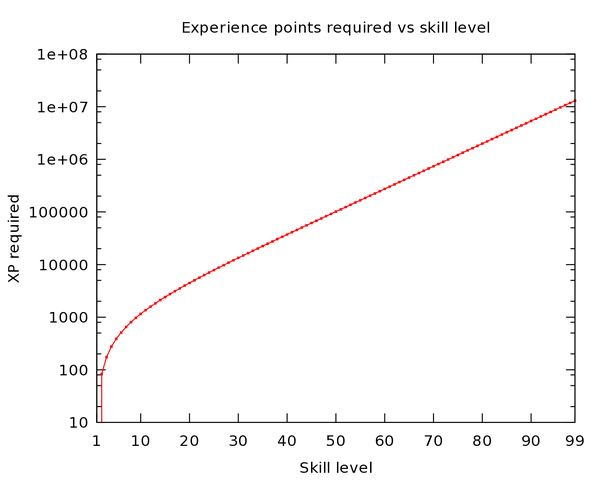 File:Log.png