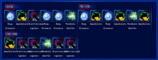 File:Archibald leveling order.jpg