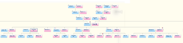 Bestand:Dreamcatcher-FamilyTree.png