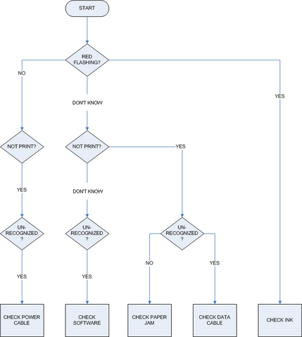 File:PRINTER TROUBLESHOOTER b.png
