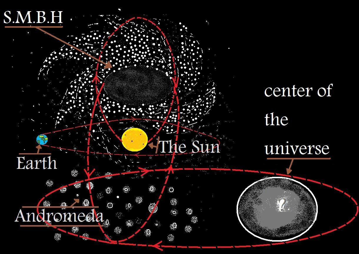 The true explanation of gravity Academic Publishing Wiki FANDOM powered by Wikia