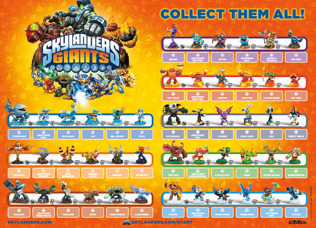 Fichier:Wikia-Visualization-Main,frwikiskylanders.png