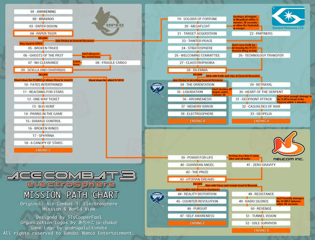 File:AC3 Mission Chart.png