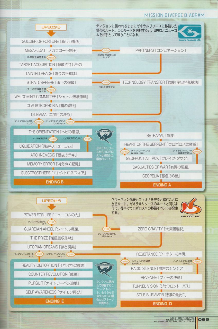 ace combat 3 walkthrough ace combat 3 walkthrough