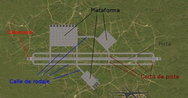 Archivo:Pista-3.jpg