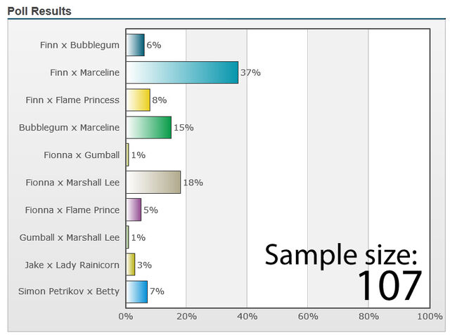 File:Poll.jpg