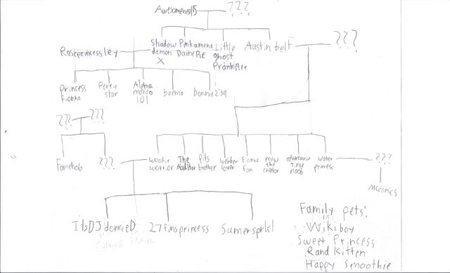 File:Scan Pic0015.jpg