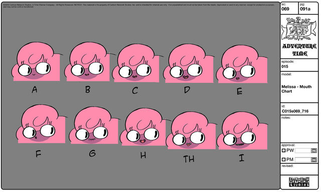 File:Modelsheet melissa - mouthchart.jpg