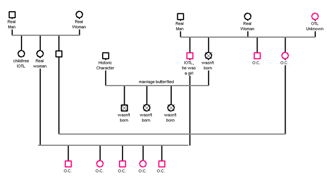 File:AH genealogy.png
