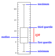 Simple.box.defs.gif