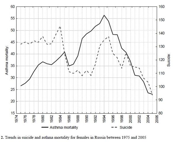 Arquivo:Gráfico002.jpg