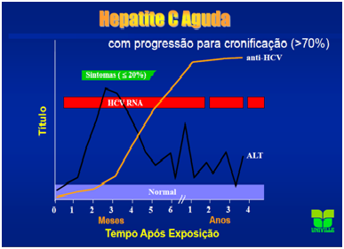 Cronificação.png