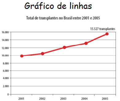 Gráfico de Linhas.png