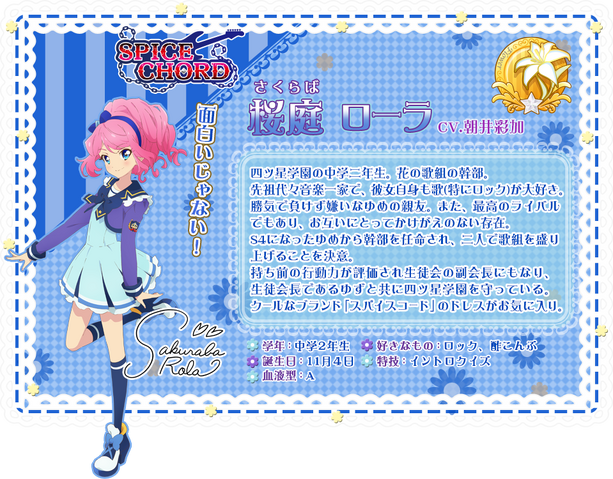 Plik:Rolaprofile.png