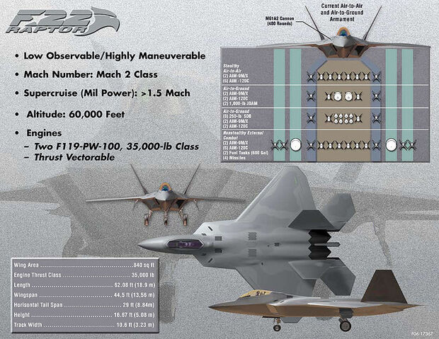 File:776px-F22 Raptor info.jpg
