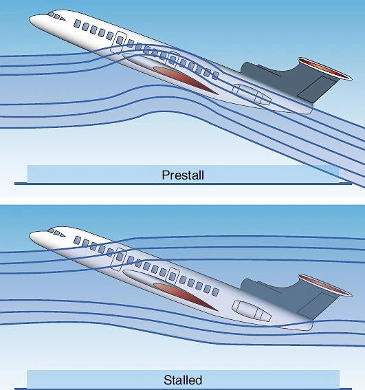 Stall Aircraft Wiki Fandom powered by Wikia