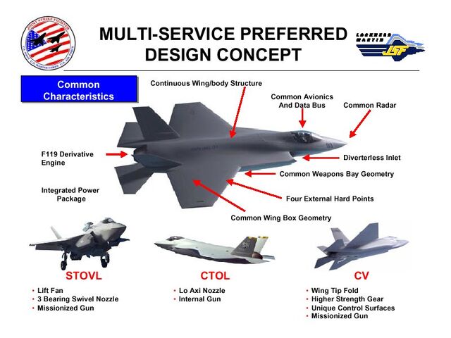 File:Jsf-lockmart-chart2.jpg