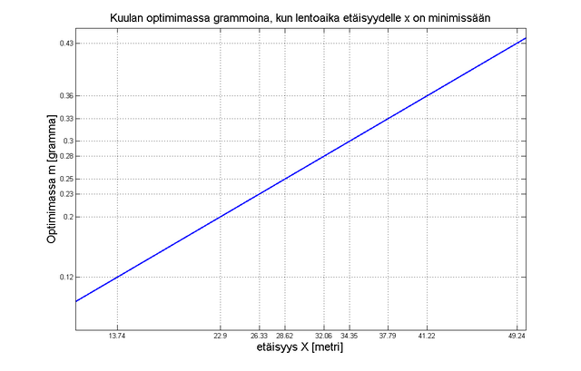 Tiedosto:Optimi kuula.png