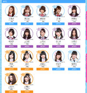 SNH48 Contractual Students 2015