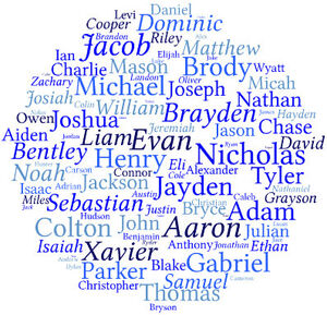 Babyboysnames