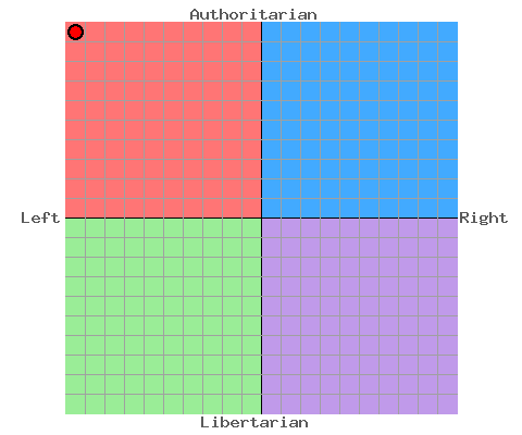 File:Poli view.png
