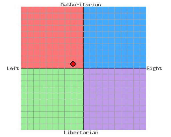 File:Political views.jpg