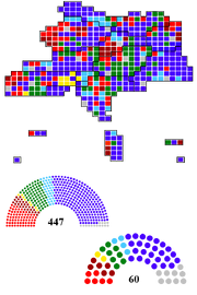 DanubianElections1882
