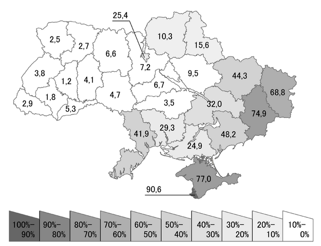 File:2000px-Ukraine cencus 2001 Russian.svg.png