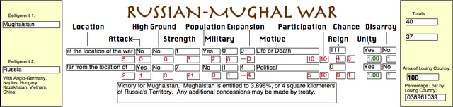 File:Russian-Mughal War (PM).png