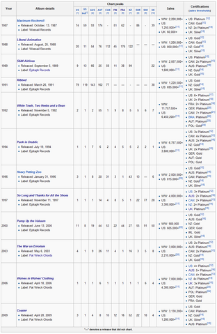 File:Nofxalbums.png